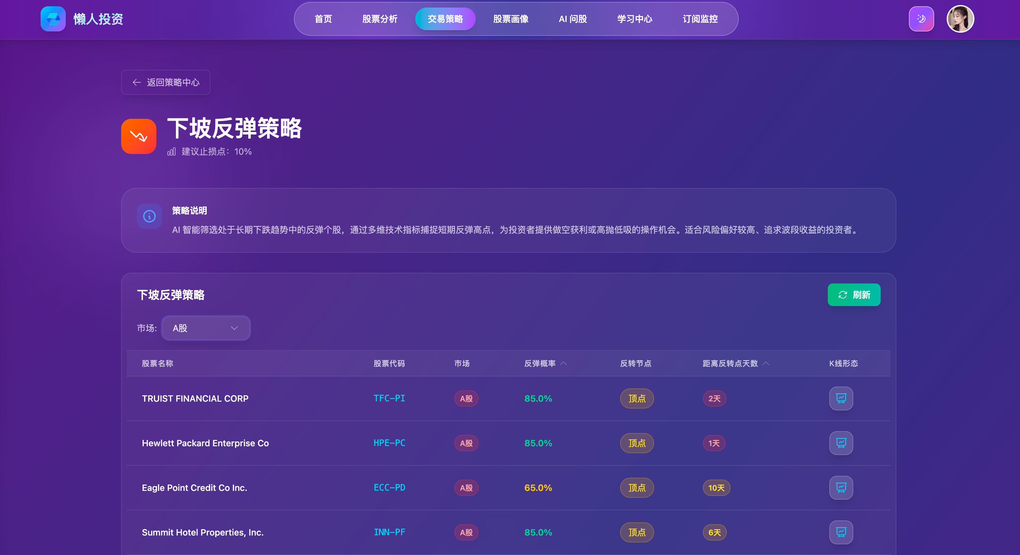 下坡反弹策略 演示