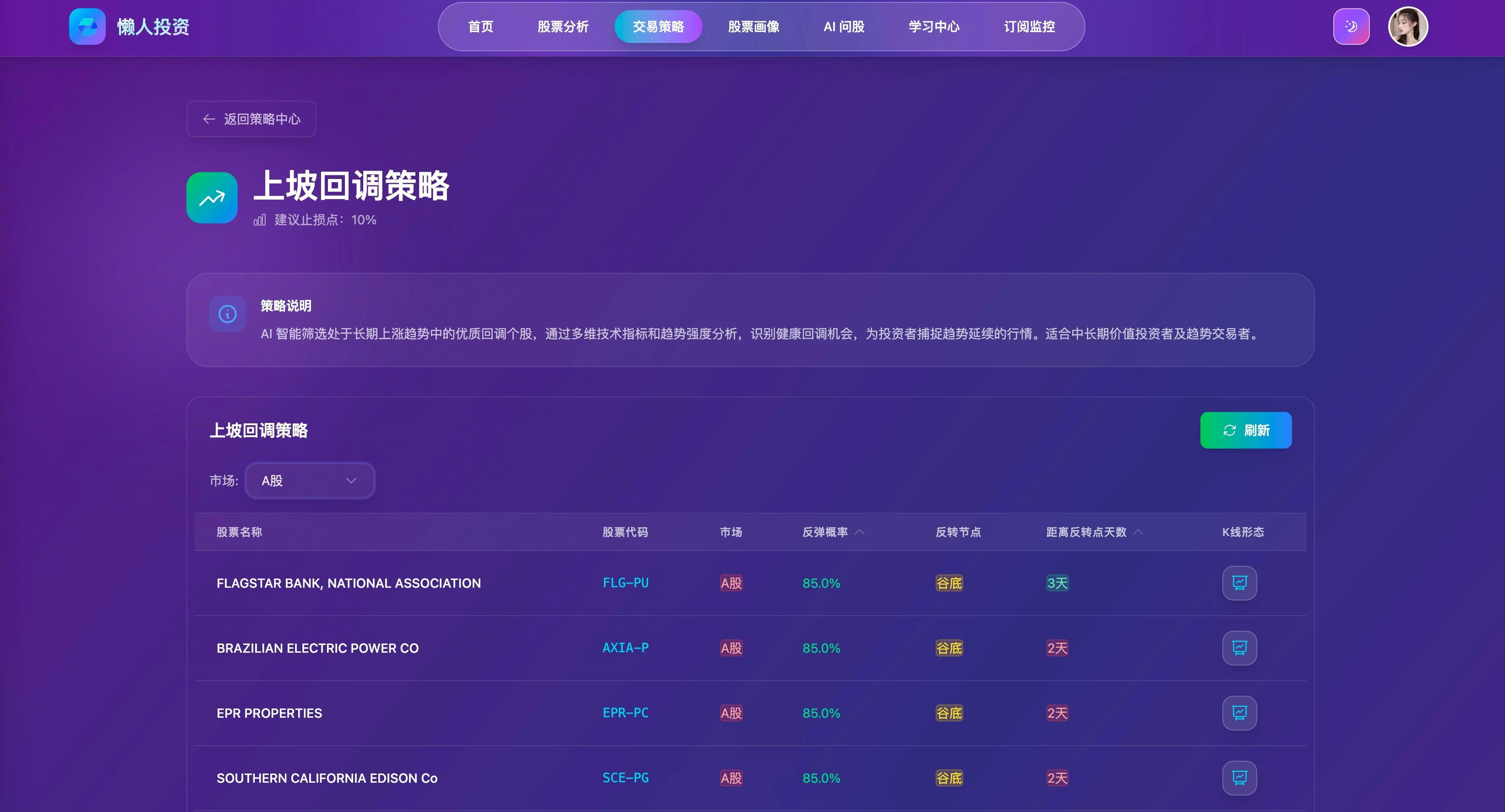 上坡回调策略 演示